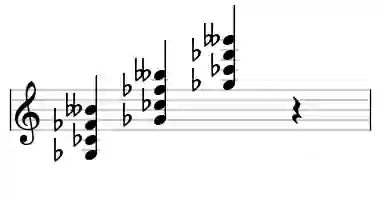 Sheet music of Gb 4 in three octaves